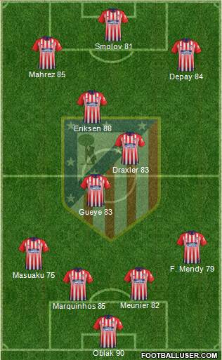 C. Atlético Madrid S.A.D. Formation 2019