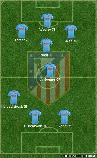 C. Atlético Madrid S.A.D. Formation 2019