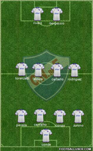 Club Nacional de Football Formation 2019