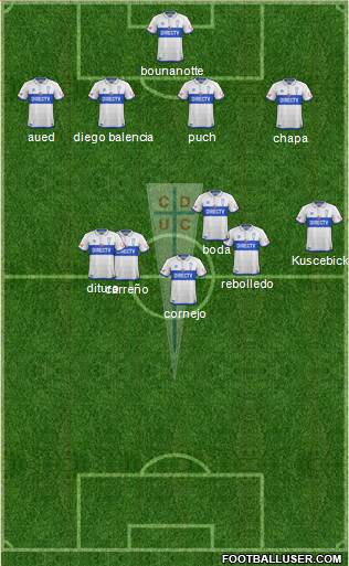 CD Universidad Católica Formation 2019