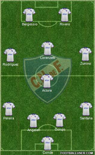 Club Nacional de Football Formation 2019