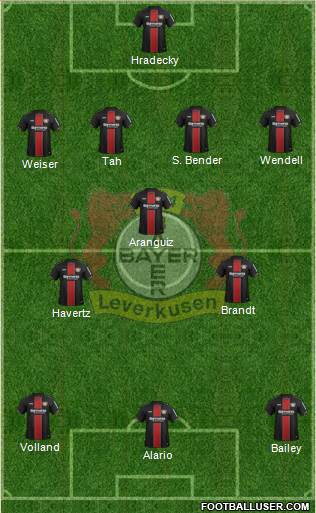 Bayer 04 Leverkusen Formation 2019