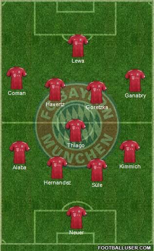 FC Bayern München Formation 2019