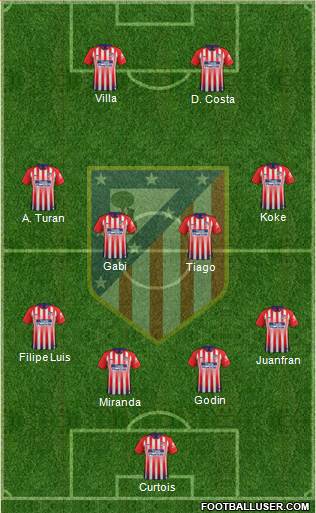 C. Atlético Madrid S.A.D. Formation 2019