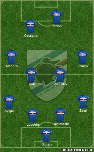 Sampdoria Formation 2019