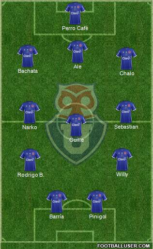 CF Universidad de Chile Formation 2019