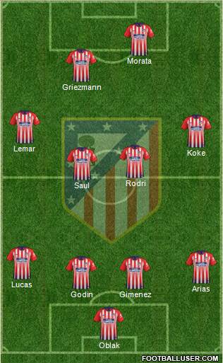 C. Atlético Madrid S.A.D. Formation 2019