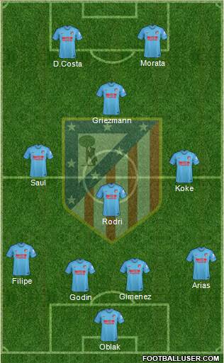 C. Atlético Madrid S.A.D. Formation 2019