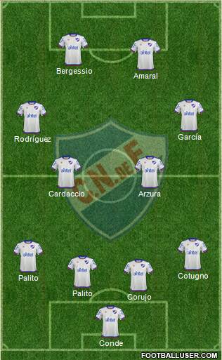 Club Nacional de Football Formation 2019