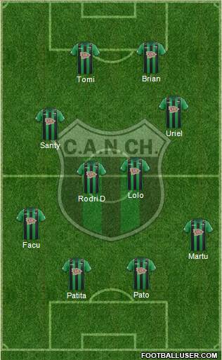 Nueva Chicago Formation 2019