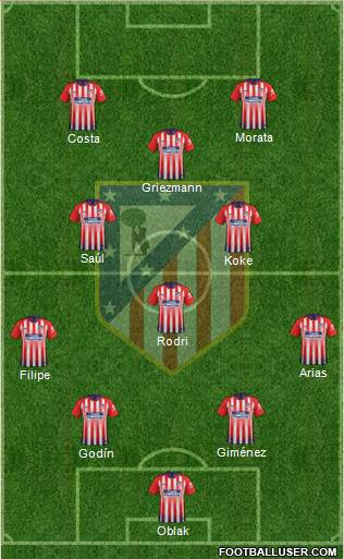 C. Atlético Madrid S.A.D. Formation 2019