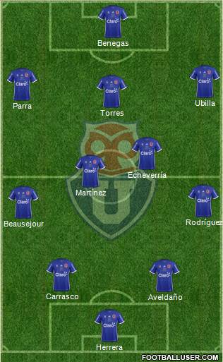 CF Universidad de Chile Formation 2019