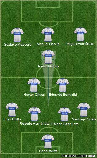 CD Universidad Católica Formation 2019