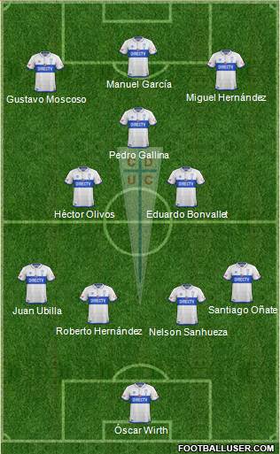 CD Universidad Católica Formation 2019