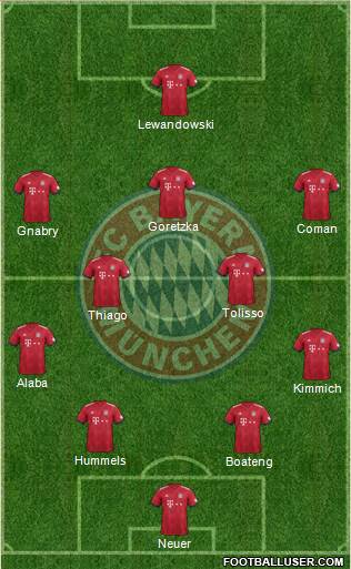 FC Bayern München Formation 2019