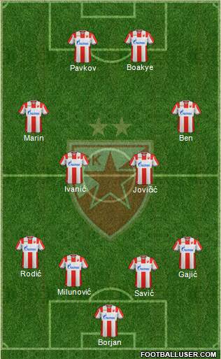 FC Red Star Belgrade Formation 2019