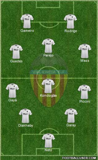 Valencia C.F., S.A.D. Formation 2019