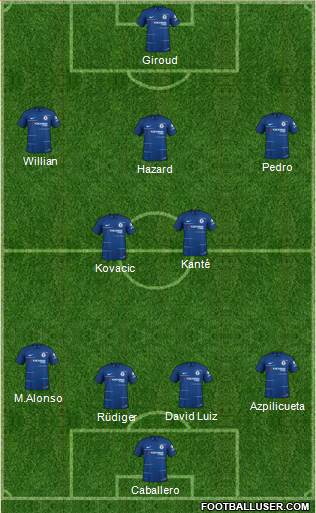 Chelsea Formation 2019