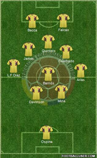 Colombia Formation 2019