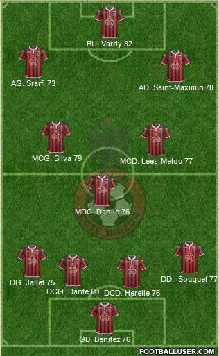 OGC Nice Côte d'Azur Formation 2019