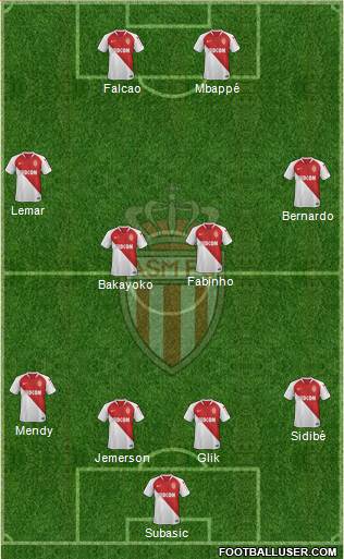 AS Monaco FC Formation 2019