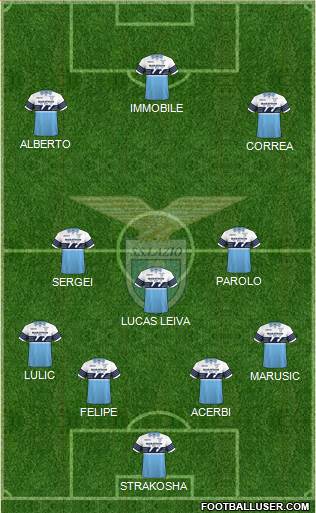 S.S. Lazio Formation 2019