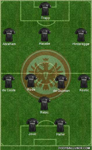 Eintracht Frankfurt Formation 2019