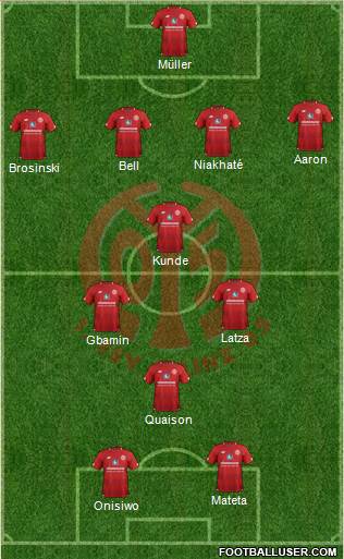 1.FSV Mainz 05 Formation 2019