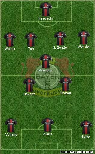 Bayer 04 Leverkusen Formation 2019