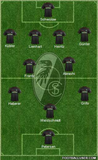 SC Freiburg Formation 2019