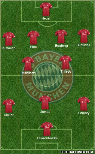 FC Bayern München Formation 2019