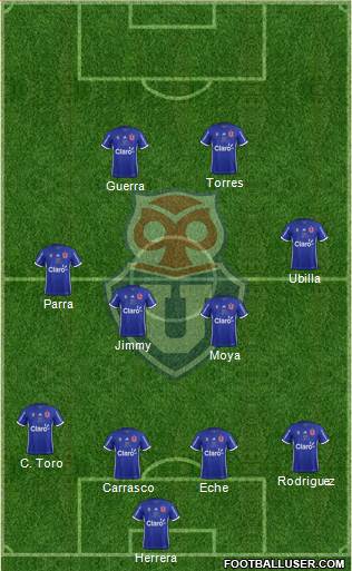 CF Universidad de Chile Formation 2019