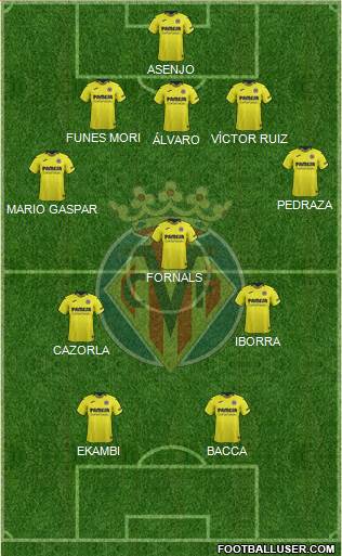 Villarreal C.F., S.A.D. Formation 2019