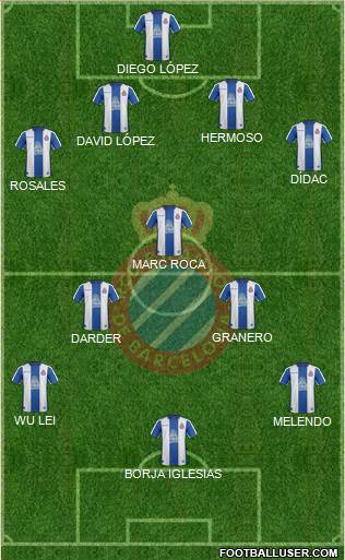 R.C.D. Espanyol de Barcelona S.A.D. Formation 2019