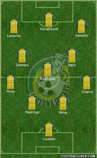 Fortuna Sittard Formation 2019