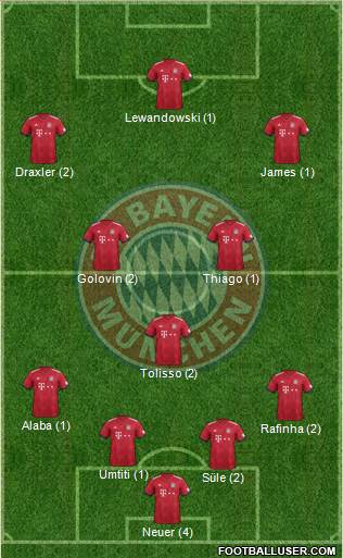 FC Bayern München Formation 2019