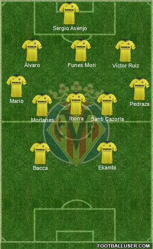 Villarreal C.F., S.A.D. Formation 2019