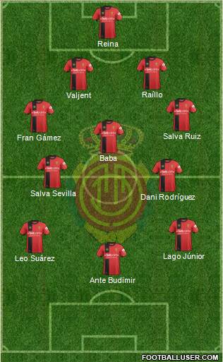 R.C.D. Mallorca S.A.D. Formation 2019