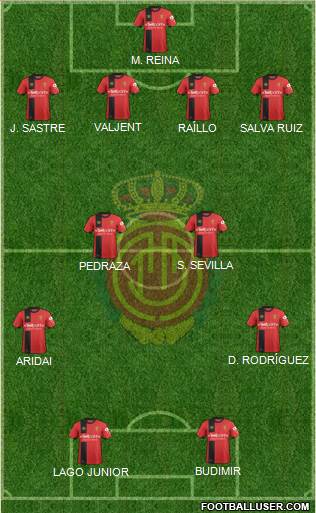 R.C.D. Mallorca S.A.D. Formation 2019