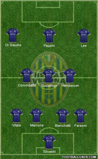 Hellas Verona Formation 2019