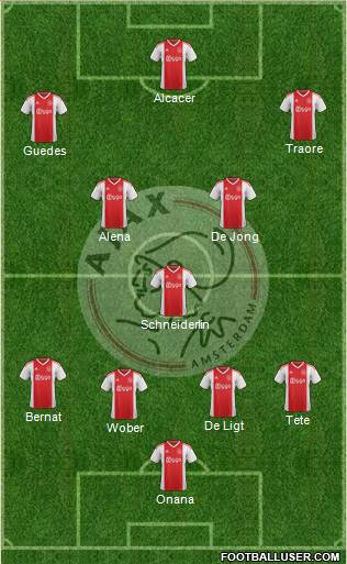 AFC Ajax Formation 2019