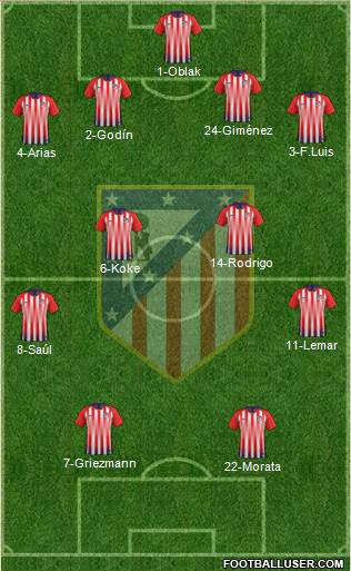 Atlético Madrid B Formation 2019