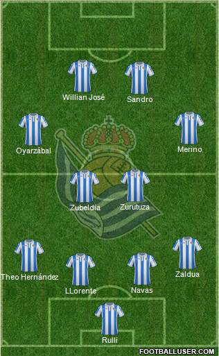 Real Sociedad S.A.D. Formation 2019