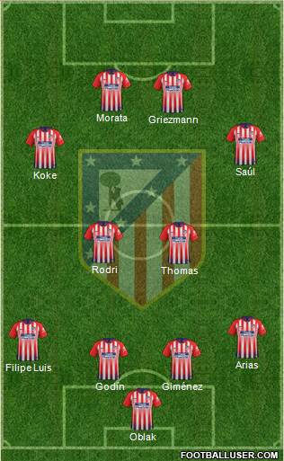 C. Atlético Madrid S.A.D. Formation 2019