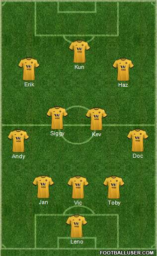 Wolverhampton Wanderers Formation 2019