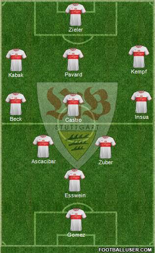 VfB Stuttgart Formation 2019