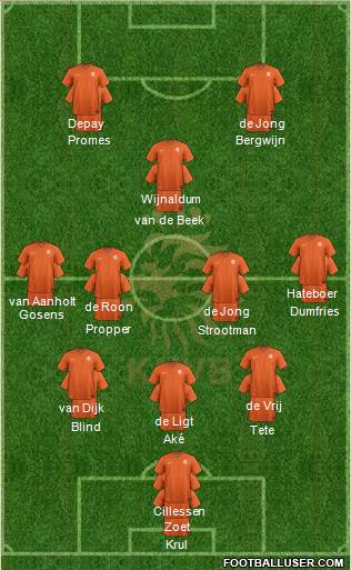 Holland Formation 2019