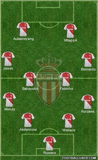 AS Monaco FC Formation 2019