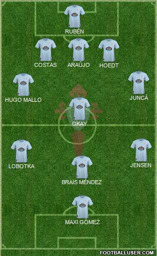 R.C. Celta S.A.D. Formation 2019