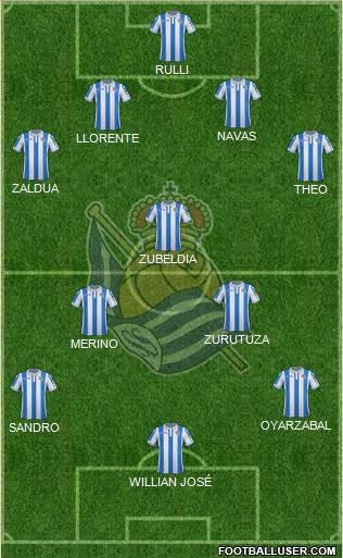 Real Sociedad S.A.D. Formation 2019